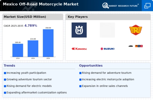 Mexico Off Road Motorcycle Market Infographic
