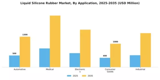 Liquid Silicone Rubber Market Segment Image 0
