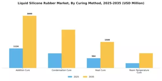 Liquid Silicone Rubber Market Segment Image 1