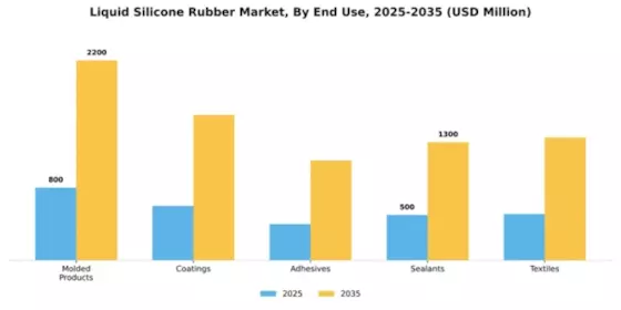 Liquid Silicone Rubber Market Segment Image 2
