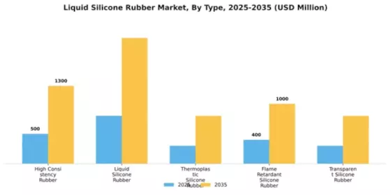 Liquid Silicone Rubber Market Segment Image 4