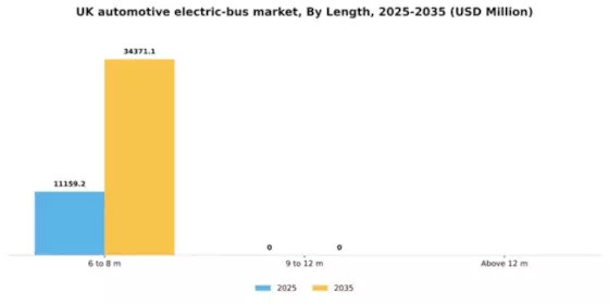 UK Automotive Electric Bus Market Segment Image 0