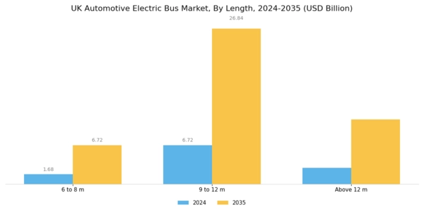 UK Automotive Electric Bus Market Segment Image 2