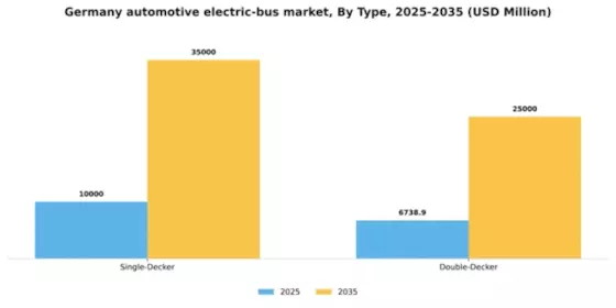 Germany Automotive Electric Bus Market Segment Image 2