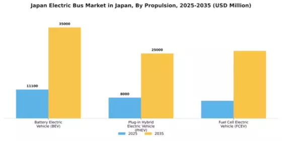 Japan Automotive Electric Bus Market Segment Image 1