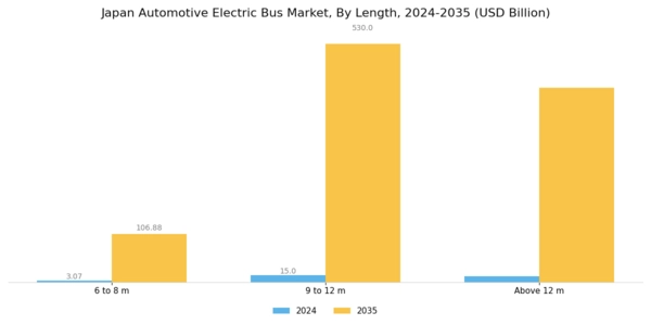 Japan Automotive Electric Bus Market Segment Image 2