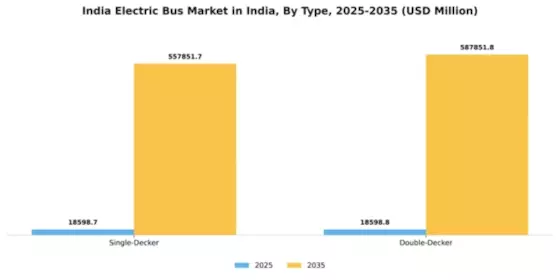 India Automotive Electric Bus Market Segment Image 2