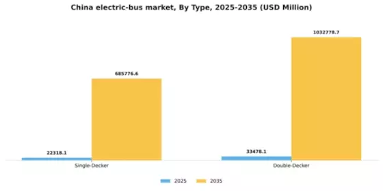 China Automotive Electric Bus Market Segment Image 2
