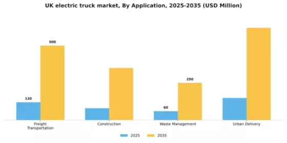 UK Electric Truck Market Segment Image 0