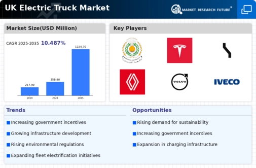 UK Electric Truck Market Infographic