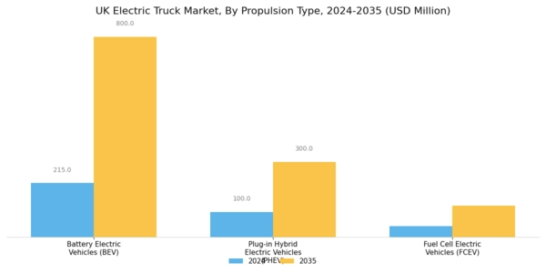 UK Electric Truck Market Segment Image 0