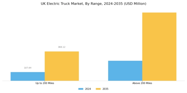 UK Electric Truck Market Segment Image 3