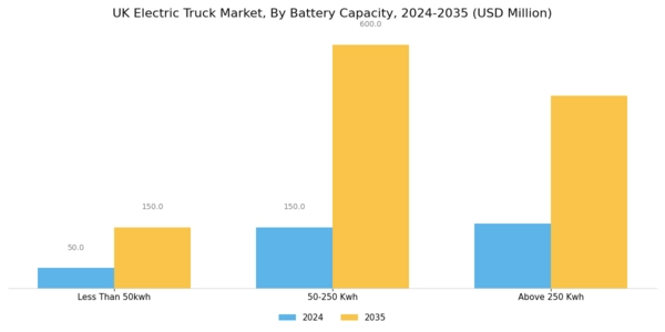 UK Electric Truck Market Segment Image 4