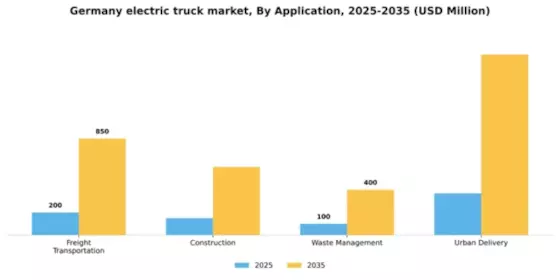Germany Electric Truck Market Segment Image 0