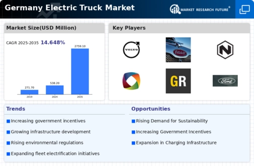Germany Electric Truck Market Infographic