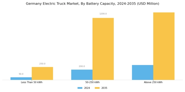 Germany Electric Truck Market Segment Image 4