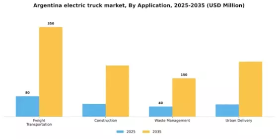 Argentina Electric Truck Market Segment Image 0