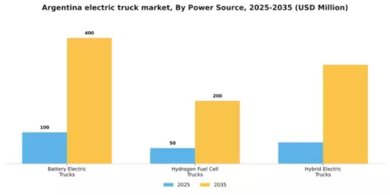 Argentina Electric Truck Market Segment Image 1