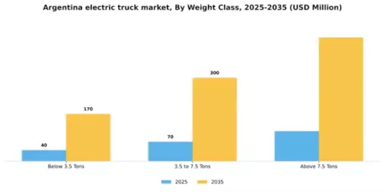 Argentina Electric Truck Market Segment Image 3