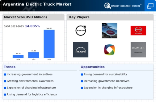 Argentina Electric Truck Market Infographic