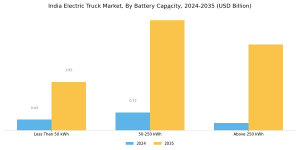 India Electric Truck Market Segment Image 4