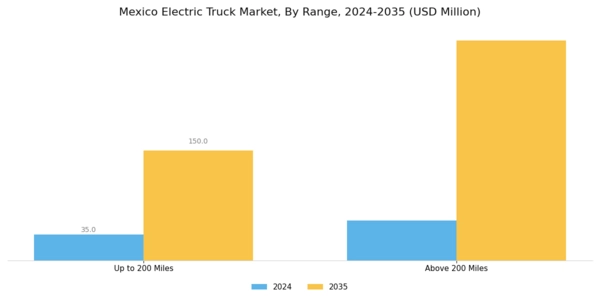 Mexico Electric Truck Market Segment Image 3
