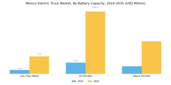 Mexico Electric Truck Market Segment Image 4