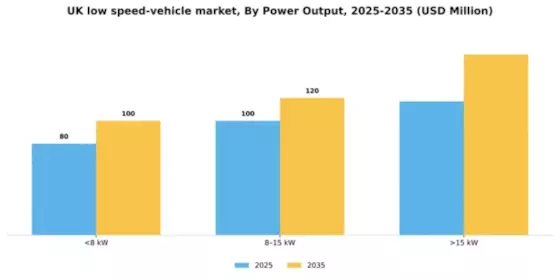 UK Low Speed Vehicle Market Segment Image 1