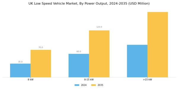 UK Low Speed Vehicle Market Segment Image 0
