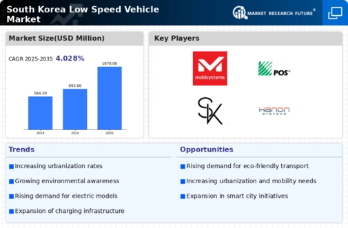 South Korea Low Speed Vehicle Market Infographic