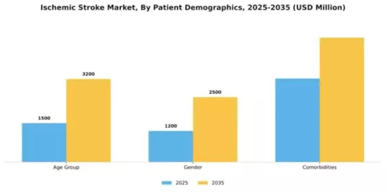 Ischemic Stroke Market Segment Image 1