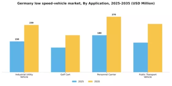 Germany Low Speed Vehicle Market Segment Image 0