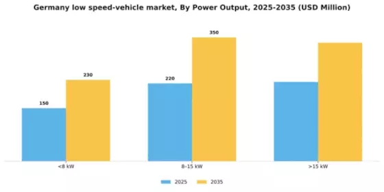 Germany Low Speed Vehicle Market Segment Image 1