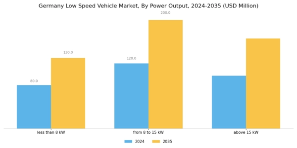 Germany Low Speed Vehicle Market Segment Image 0
