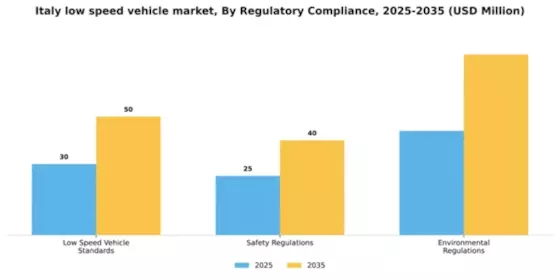 Italy Low Speed Vehicle Market Segment Image 3
