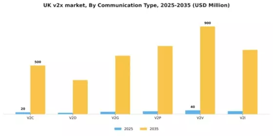 UK V2X Market Segment Image 0