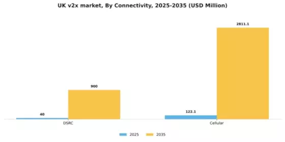 UK V2X Market Segment Image 2