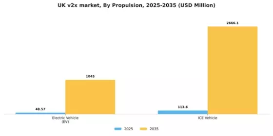 UK V2X Market Segment Image 3