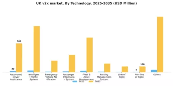 UK V2X Market Segment Image 4
