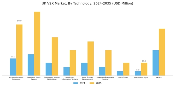 UK V2X Market Segment Image 0