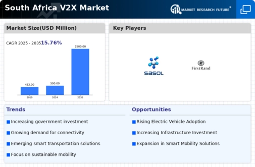 South Africa V2X Market Infographic