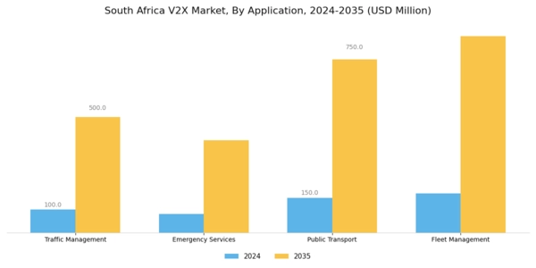 South Africa V2X Market Segment Image 0