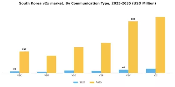 South Korea V2X Market Segment Image 0