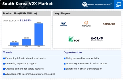 South Korea V2X Market Infographic