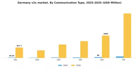 Germany V2X Market Segment Image 0