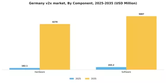 Germany V2X Market Segment Image 1