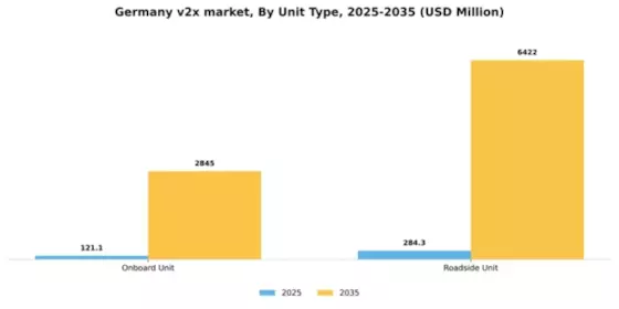 Germany V2X Market Segment Image 5