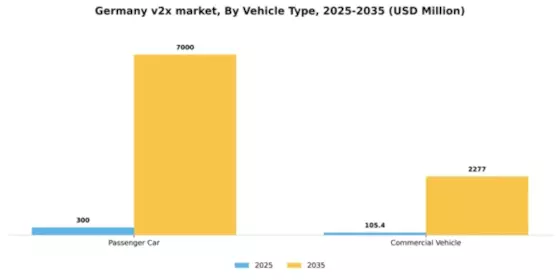 Germany V2X Market Segment Image 6