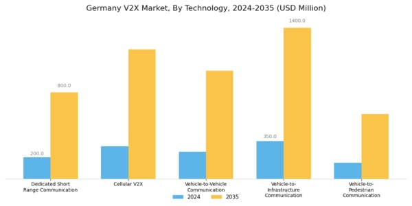 Germany V2X Market Segment Image 1