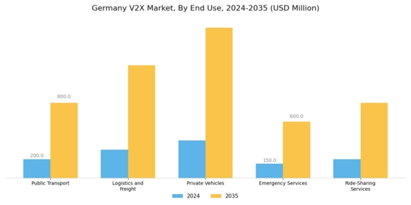 Germany V2X Market Segment Image 2